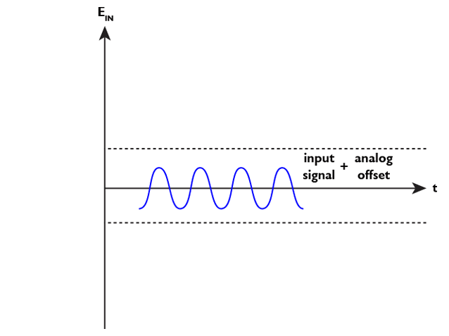 analog-offset-fig2.gif2.gif