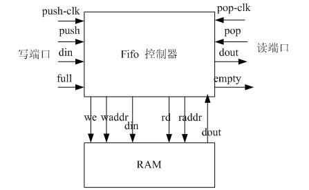 fifo_图.jpg