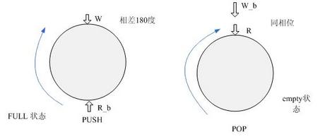 空满信号.jpg