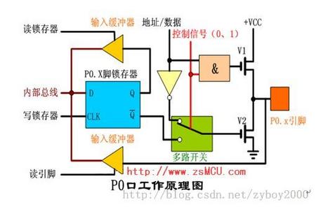 http://img.blog.csdn.net/20141029111200495?watermark/2/text/aHR0cDovL2Jsb2cuY3Nkbi5uZXQvenlib3kyMDAw/font/5a6L5L2T/fontsize/400/fill/I0JBQkFCMA==/dissolve/70/gravity/SouthEast