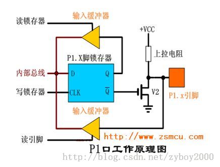 http://img.blog.csdn.net/20141029111253145?watermark/2/text/aHR0cDovL2Jsb2cuY3Nkbi5uZXQvenlib3kyMDAw/font/5a6L5L2T/fontsize/400/fill/I0JBQkFCMA==/dissolve/70/gravity/SouthEast