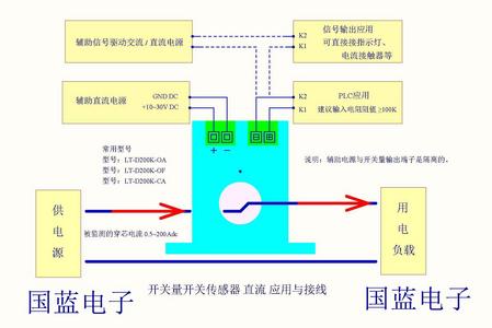 开关量 直流感应开关 应用接线图.jpg