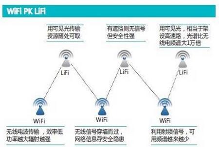 li-fi 2.jpg