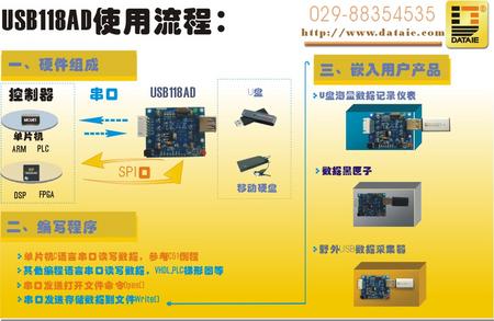 usb118ad使用流程s.jpg