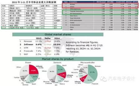 汽车电子突围战