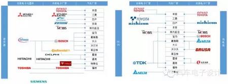 汽车电子突围战