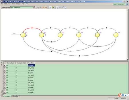 QUARTUS综合后的序列检测器状态机图.png