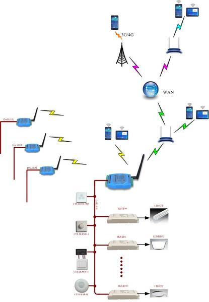 dali link系统组网.jpg