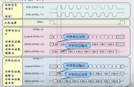 spi通信时序.jpg