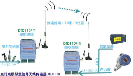 dtd110f压力显示方案.jpg