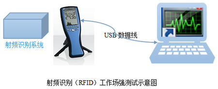 rfid磁场测试 - 2.jpg