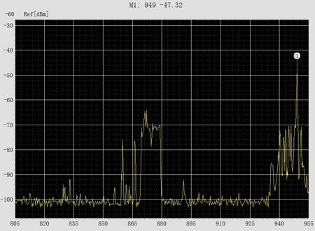 gsm900信号测量.jpg