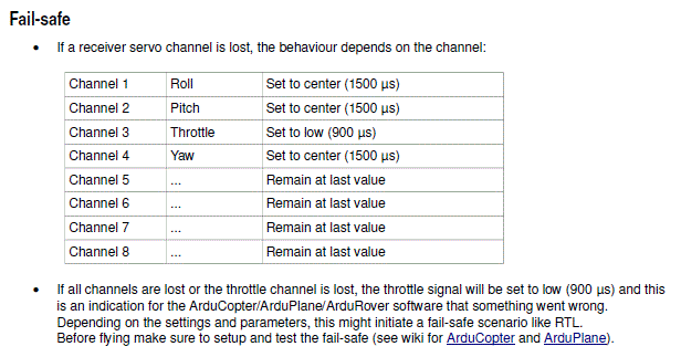 arduppm.fail-safe.gif