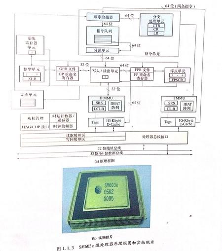 SM603e微处理器原理图和实物图