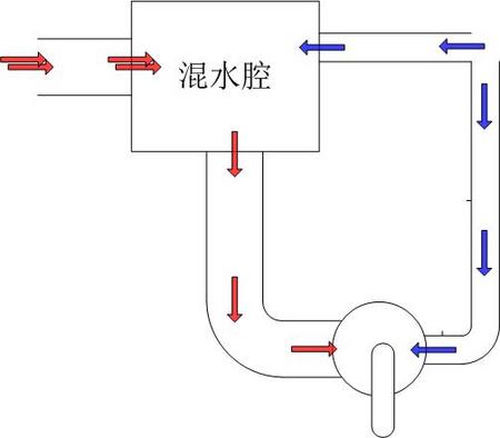 二级混水热水阀.jpg