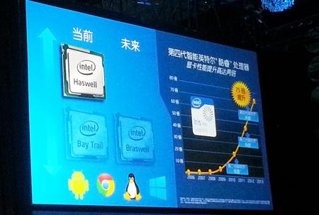 第四代酷睿处理器haswell在显卡性能上提升了两倍.jpg