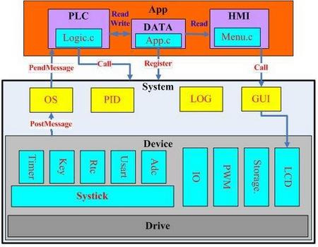 msos-stm32行为图.jpg