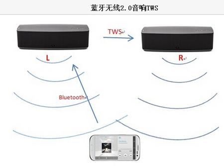 蓝牙无线2.0音响tws.jpg