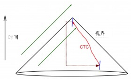 时间机器违反热力学第二定律2.jpg