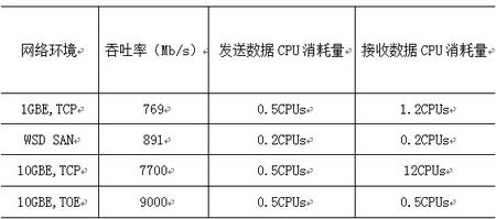 toe技术测试数据.jpg