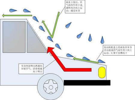 汽车空气雨刷02.jpg