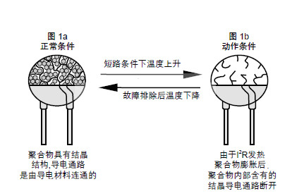 ptc 原理.jpg