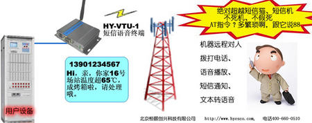 hy-vtu-1短信语音数据终端应.jpg