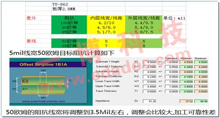 如何选择高速板材3.jpg