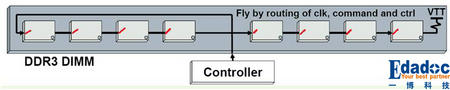 ddr3拓扑结构1.jpg