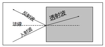 反射详解10.jpg