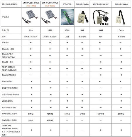 adi仿真器性能对比表.jpg