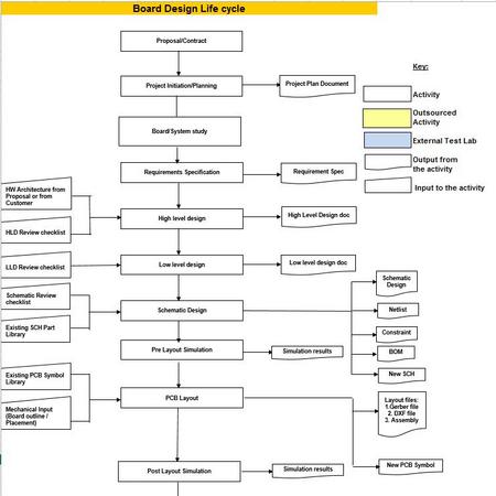 board-design-lifecycle-1.jpg