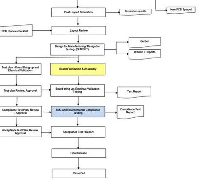 board-design-lifecycle-2.jpg