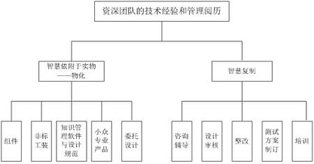 公司业务图.jpg