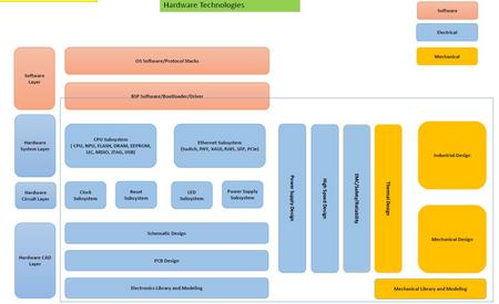 hardware-design-knowledge-structure-2014.jpg