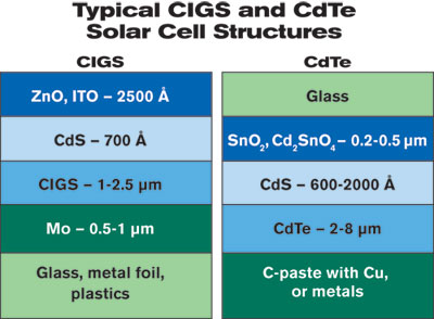 typical cigs and CdTe (Six1002_eff1.jpg)