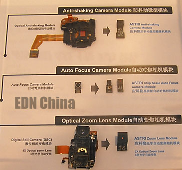 Astri防抖、自动对焦、自动对焦模块