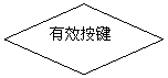 流程图: 决策: 有效按键