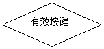 流程图: 决策: 有效按键