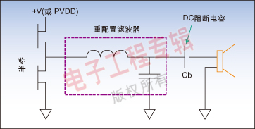 图2：带DC阻断电容架构的单端数字放大器。