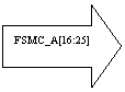 右箭头: FSMC_A[16:25]