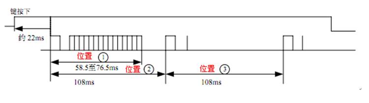 红外接收发射遥控器 - wuleisly - wuleisly的博客