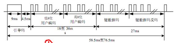 红外接收发射遥控器 - wuleisly - wuleisly的博客