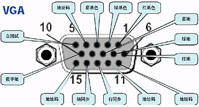 VGA、USB、DVI、PS/2 RJ45网线、HDMI 的接口引脚定义 - 天 天 - 我的博客