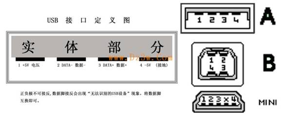 VGA、USB、DVI、PS/2 RJ45网线、HDMI 的接口引脚定义 - 天 天 - 我的博客