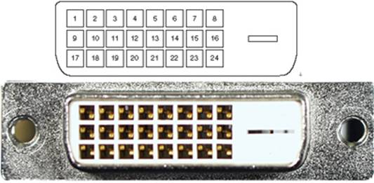 VGA、USB、DVI、PS/2 RJ45网线、HDMI 的接口引脚定义 - 天 天 - 我的博客