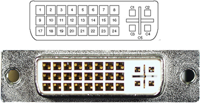 VGA、USB、DVI、PS/2 RJ45网线、HDMI 的接口引脚定义 - 天 天 - 我的博客