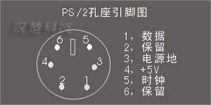 VGA、USB、DVI、PS/2 RJ45网线、HDMI 的接口引脚定义 - 天 天 - 我的博客