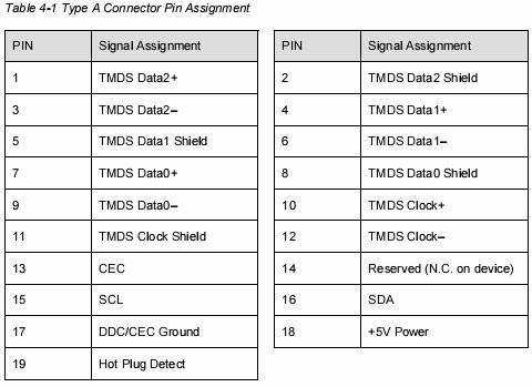 VGA、USB、DVI、PS/2 RJ45网线、HDMI 的接口引脚定义 - 天 天 - 我的博客