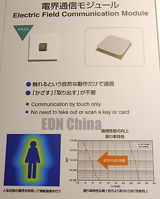 ALPS电场通信模块